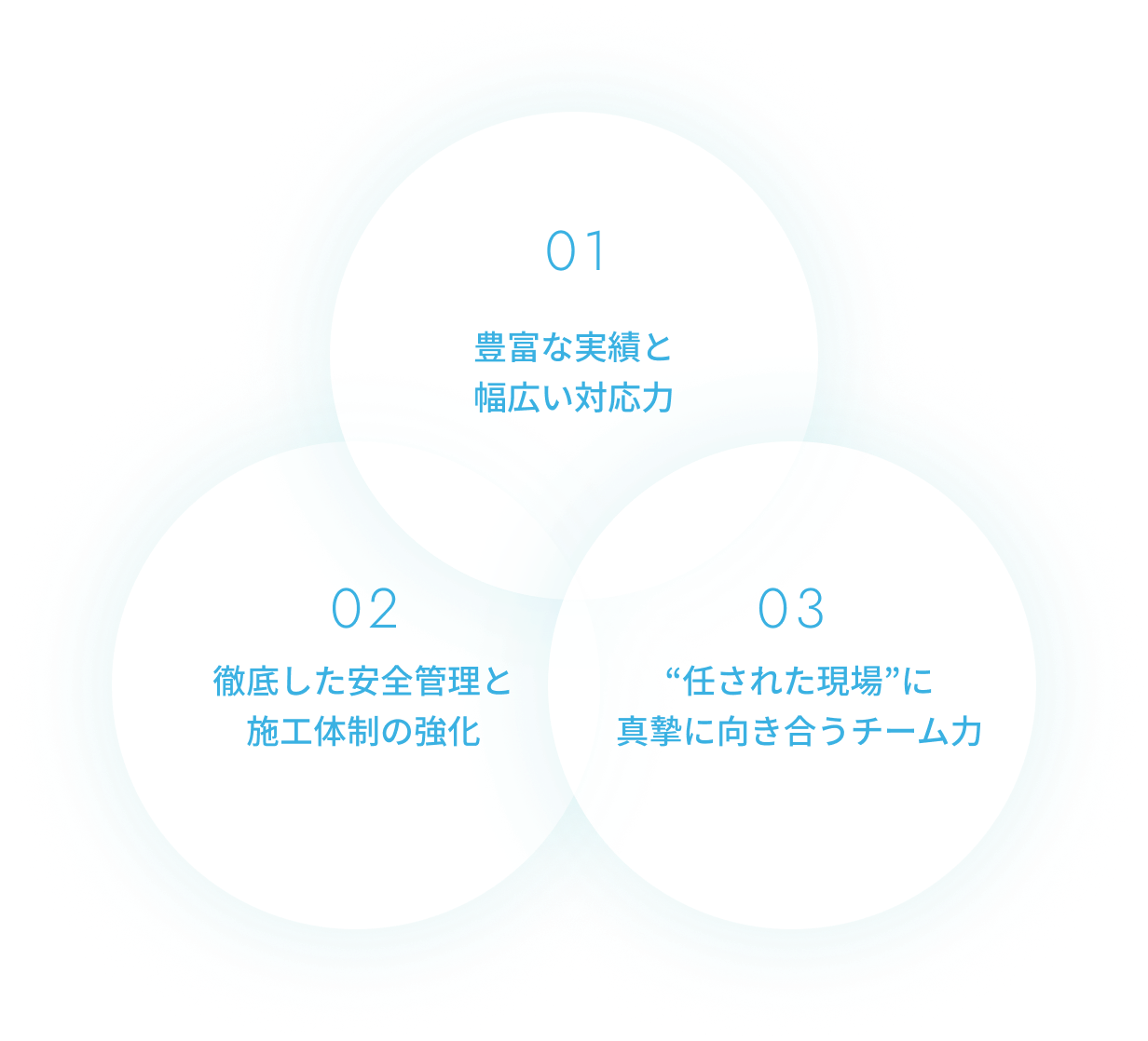 豊富な実績と幅広い対応力